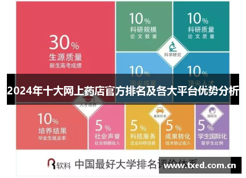 2024年十大网上药店官方排名及各大平台优势分析